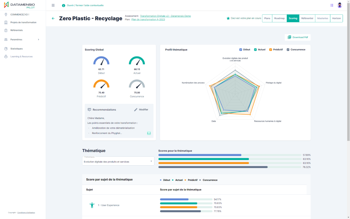 Datamensio transformation digitale